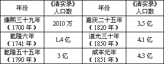 美国人口增长率高还是低