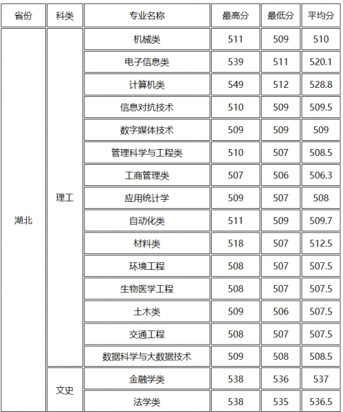 桂林电子科技大学是几本院校