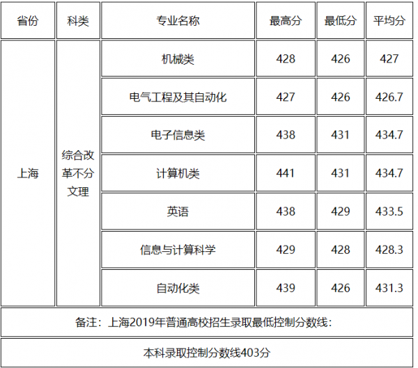 桂林电子科技大学是几本院校