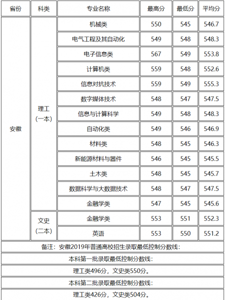 桂林电子科技大学是几本院校