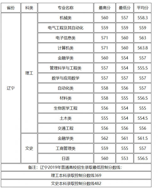 桂林电子科技大学是几本院校