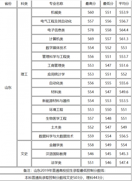 桂林电子科技大学是几本院校