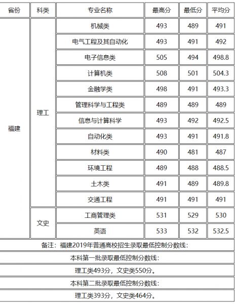 桂林电子科技大学是几本院校