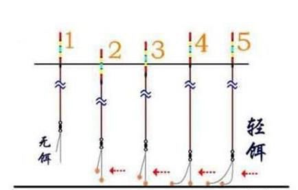 正确的鲫鱼调漂方法