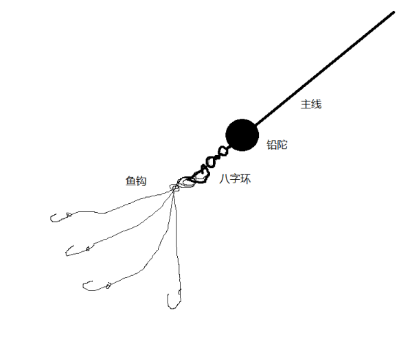 跑铅钓法图解