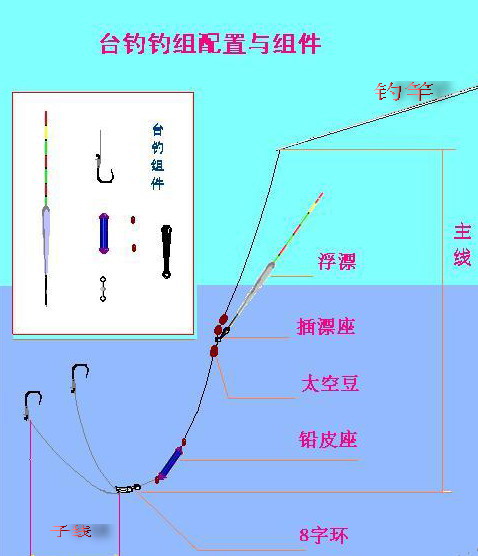 1.5的主线能钓多大的鱼