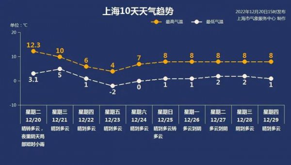 西北风天气下钓鱼是否容易