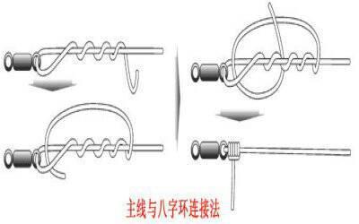 鱼线怎么绑到杆上