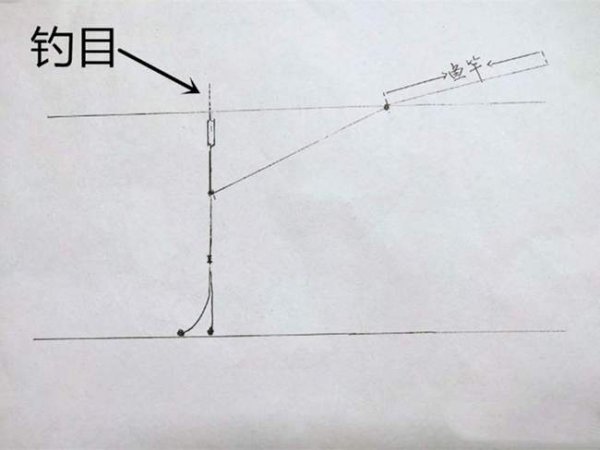 钓鱼打窝的正确方法，分享四个关键步骤