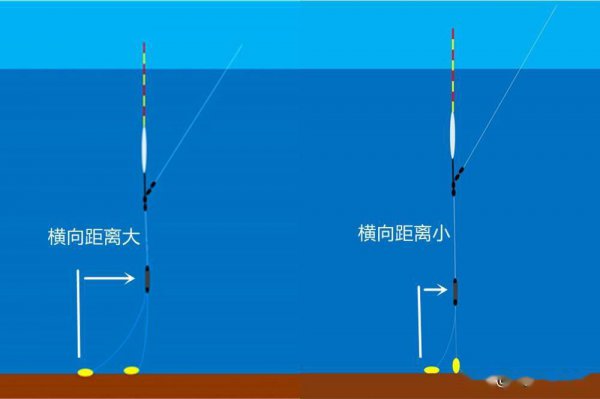 m调路亚竿适合钓什么鱼