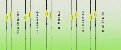 钓鱼必备的线组搭配表