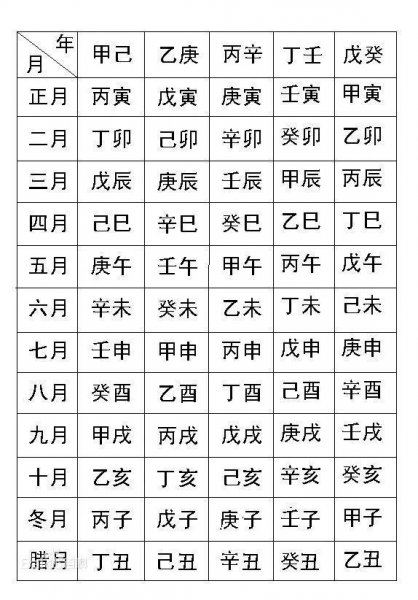 古代的生辰八字哪八字