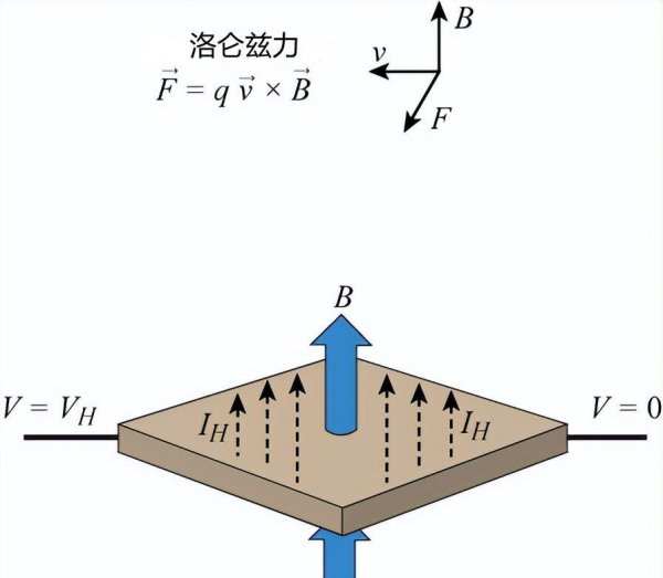 霍尔效应实验原理图图片