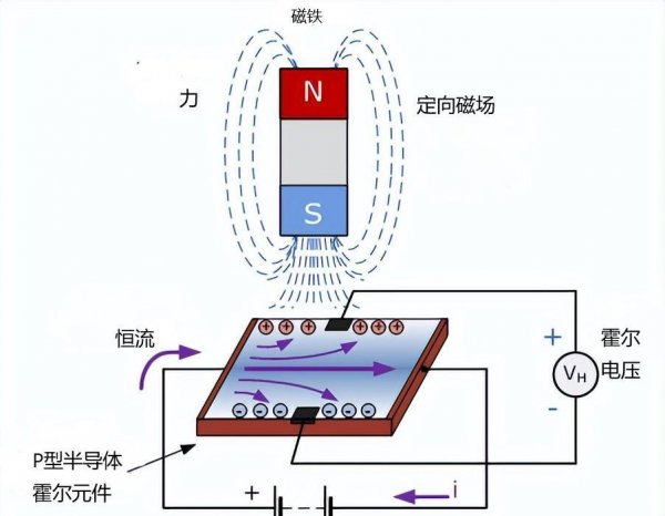 霍尔效应原理示意图