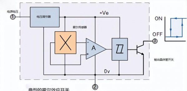 霍尔效应原理示意图