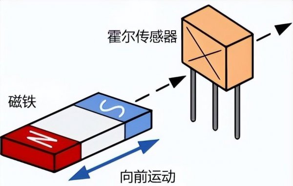 霍尔效应原理示意图