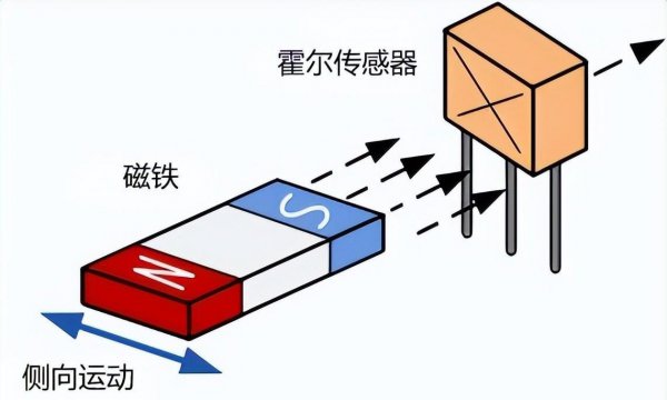 霍尔效应原理示意图