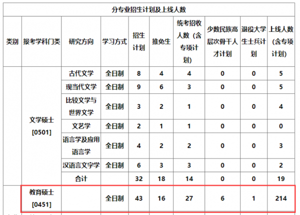 复录比什么意思