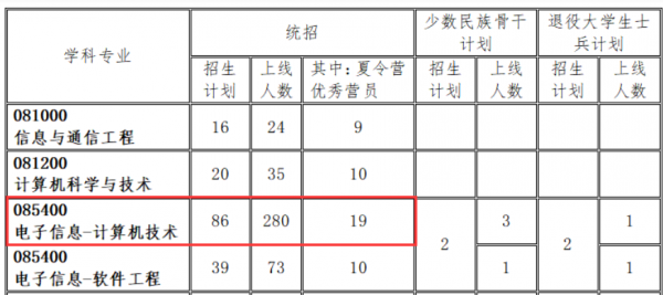 复录比什么意思