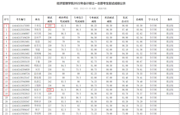 复录比什么意思