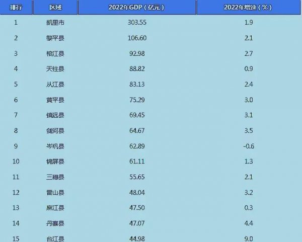 贵州最穷的10个县排名