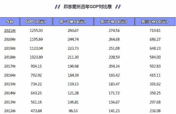 贵州最穷的10个县排名