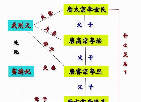 李世民和李隆基的关系