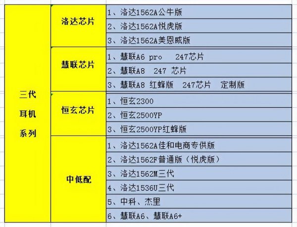 华强北airpods和正版区别