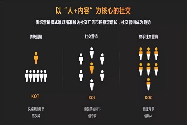 网红自媒体kol是什么意思