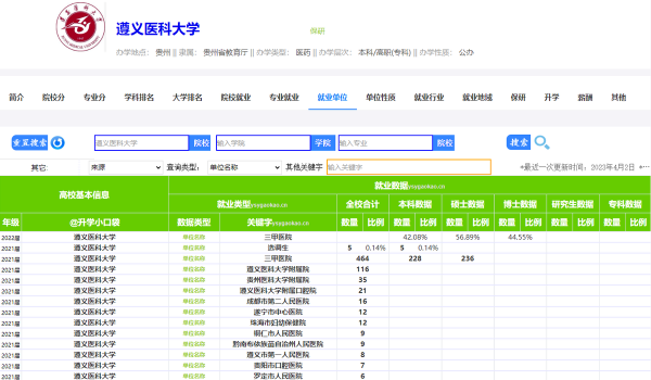 贵州医科大学排名第几位