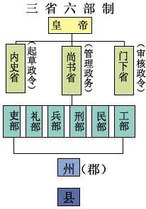 相邦和丞相有什么区别