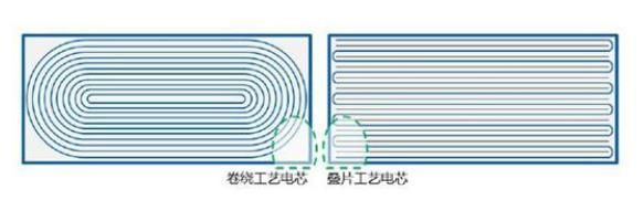 电池分几种类型图片