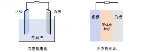 电池分几种类型图片