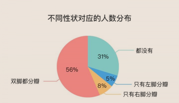 世界上人口最多的人种是哪种