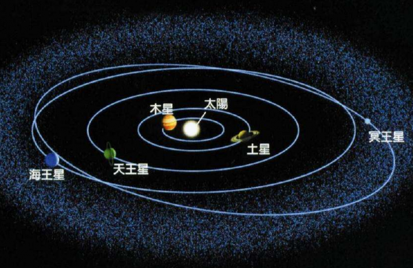 太阳与地球的距离1.5亿公里