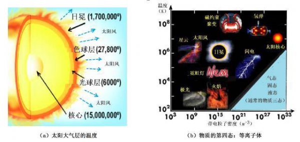 太阳与地球的距离1.5亿公里