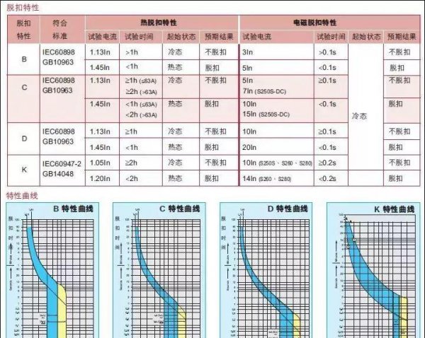 mcb是什么开关型号