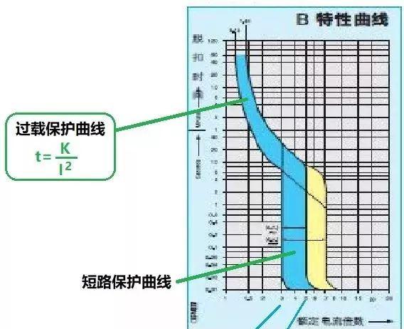 mcb是什么开关型号