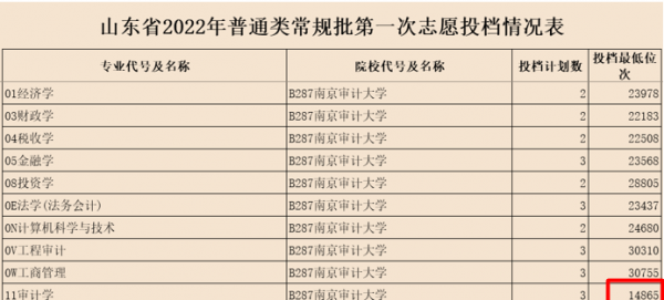 南审是双一流大学吗