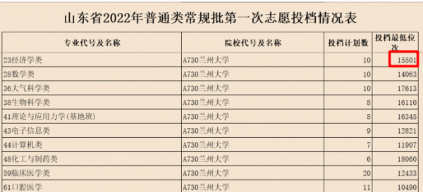 南审是双一流大学吗