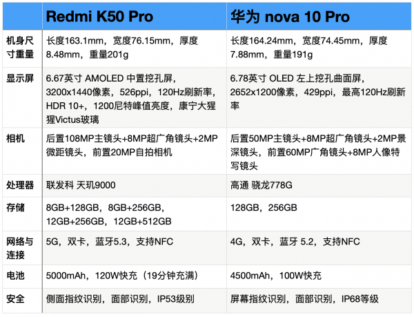 红米k50pro是曲面屏吗