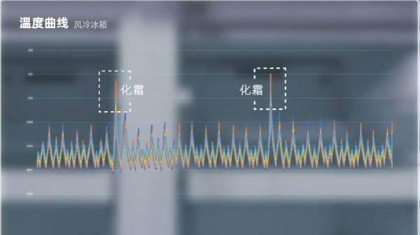 冰箱保鲜技术是噱头吗