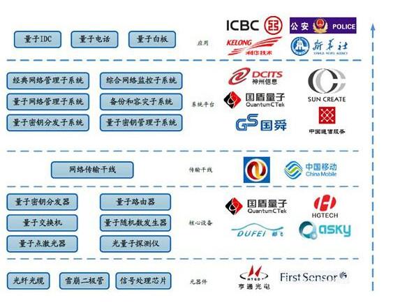 量子通信的含义及原理