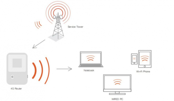 无线随身wifi靠谱吗