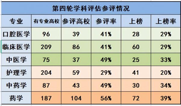 学科评估c很差吗