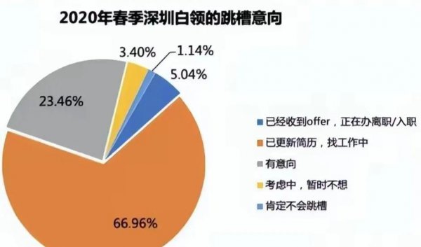 深圳平均工资多少钱一个月