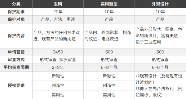 申请个专利要多少钱费用