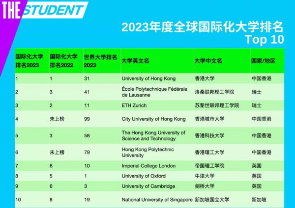 国际学校排名一览表