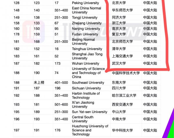 国际学校排名一览表