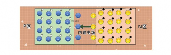 二极管的作用和工作原理讲解